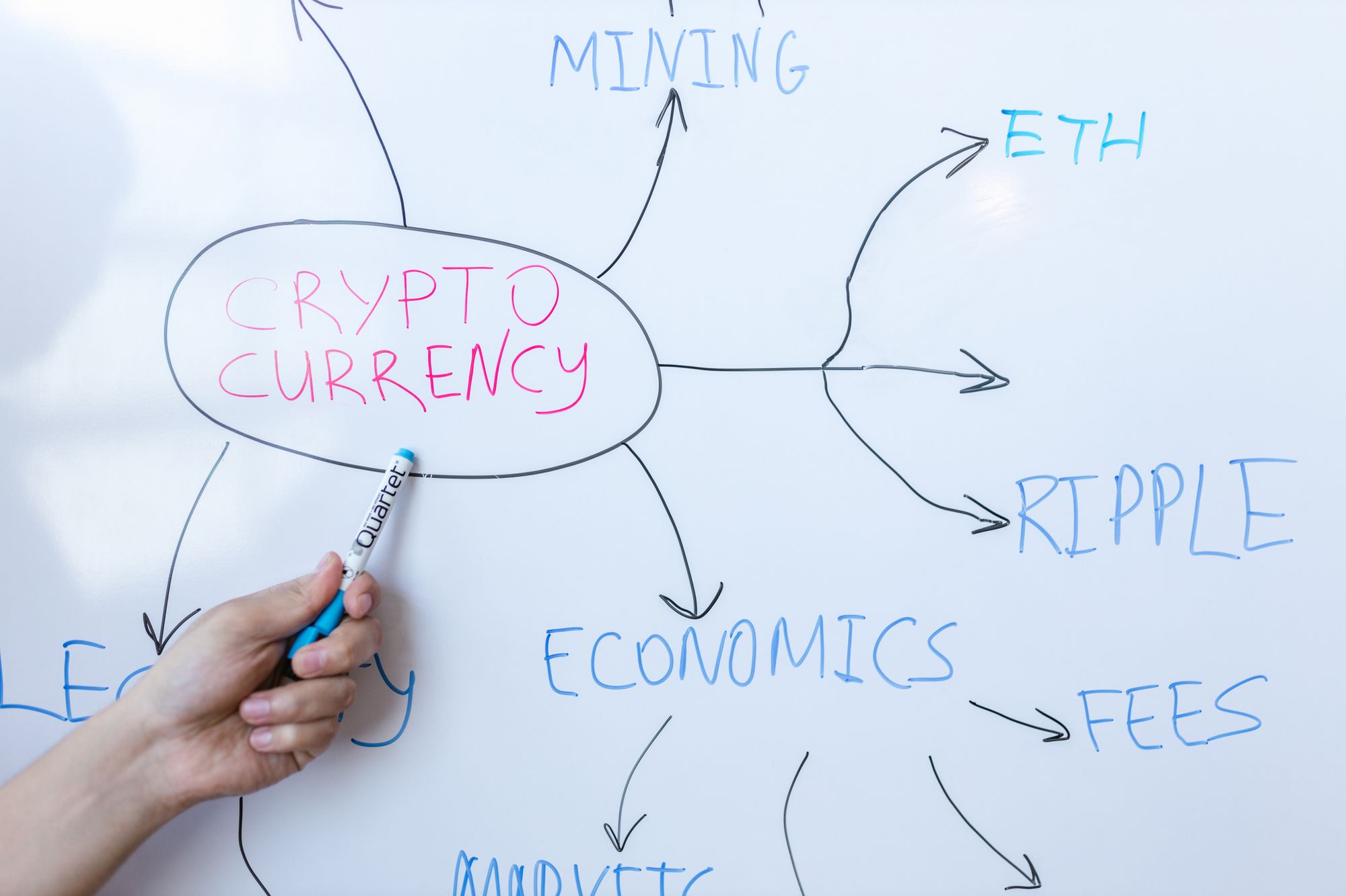 Smart Contracts